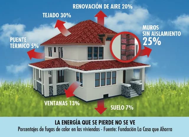 Rehabilitación de viviendas: Mejora tu hogar y ahorra en energía